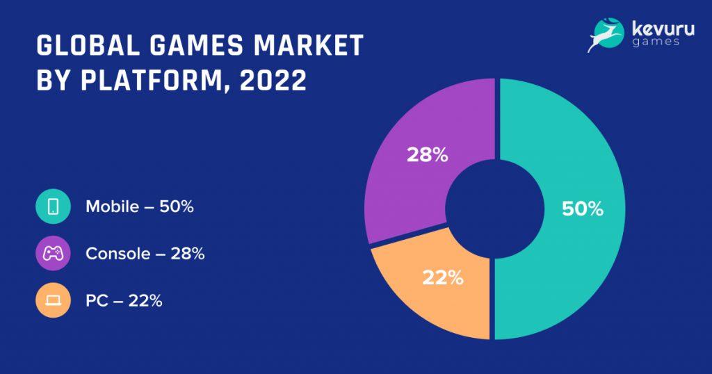 The Rise of ⁢PG⁢ Gaming Platforms