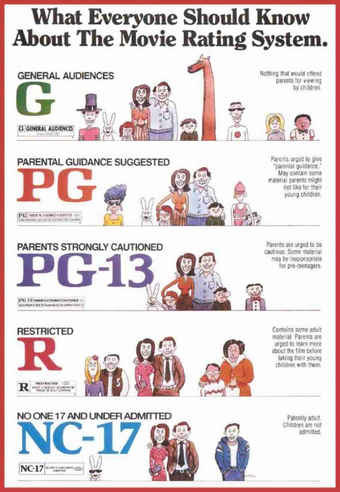 Understanding the ⁤Content Rating ⁢System⁢ for Video​ Games